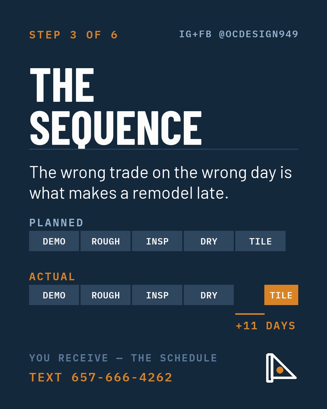 Method Step 3 — The Sequence