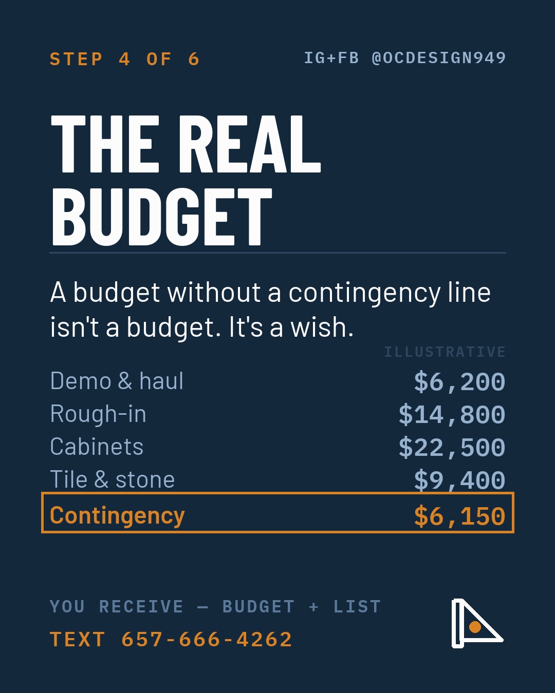 Method Step 4 — The Real Budget